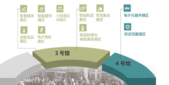 中国(成都)电子展分布图 中国(成都)电子展分布图