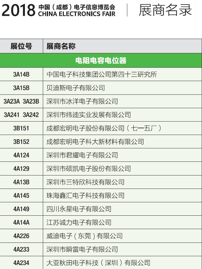 2018成都电子展名录