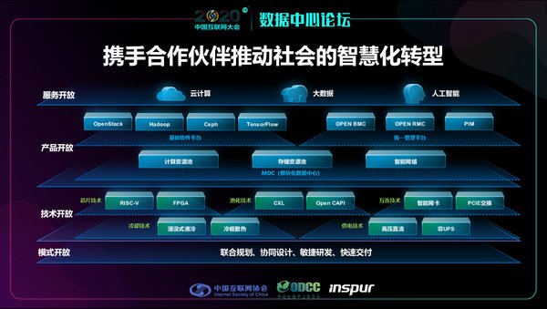 浪潮沈荣:开放计算助力社会智慧化转型