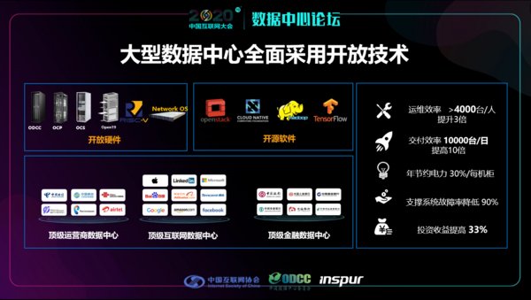 大型数据中心采用全面开放技术